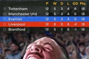 【上次是10年前……】自2015年以来,埃弗顿首次在英超超过利物浦