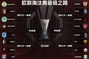 欧联最新赔率:维拉3.75第一罗马8第二,里昂诺丁汉森林并列第三