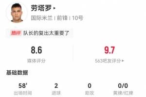 复出建功！劳塔罗本场3射3正进2球 8对抗5成功+4造犯规 获评8.6分
