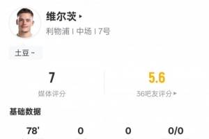 维尔茨本场数据:3过人成功1关键传球3抢断,评分7.0